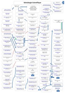 Généalogie Scientifique Sauvé - Français